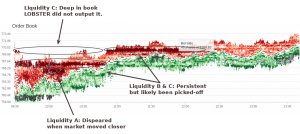 Lobster High Quality Limit Order Book Data - 