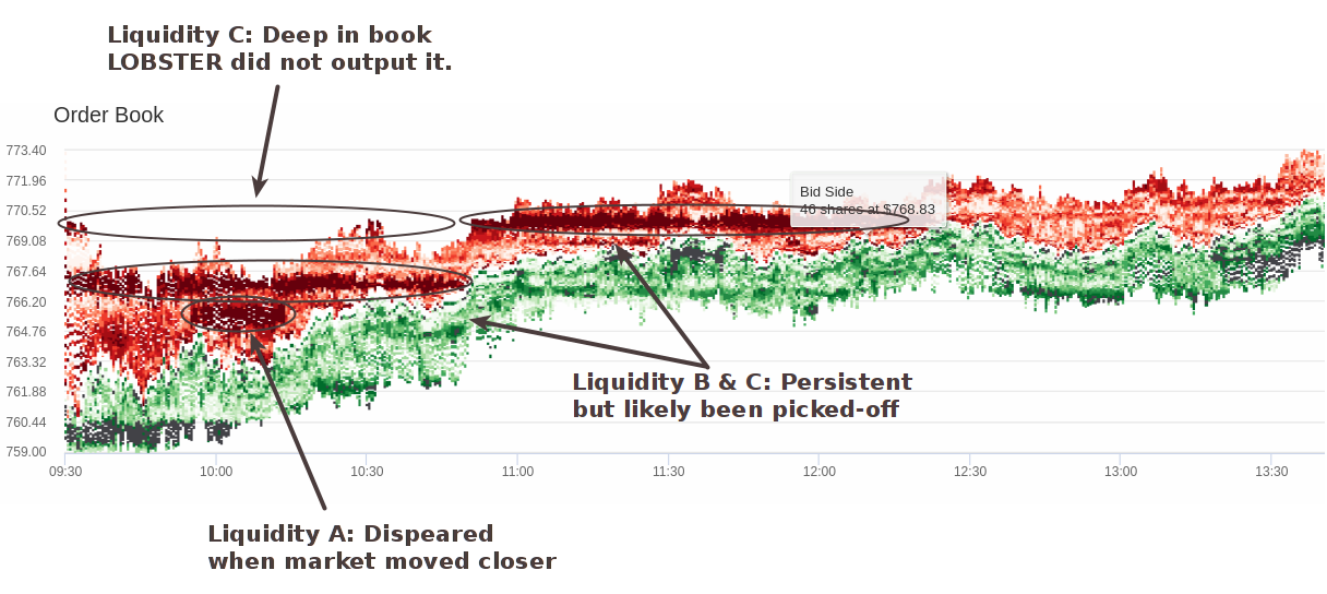 LOBSTER high quality limit order book data.
